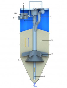 Leibleinfilter