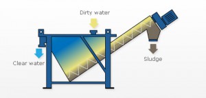 solids-separator